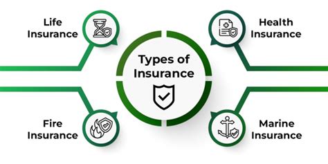 Four types of insurance for charity fundraising events.